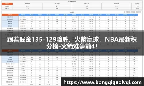 跟着掘金135-129险胜，火箭赢球，NBA最新积分榜-火箭难争前4！